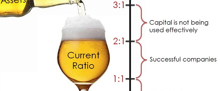 Current Ratio: A Misunderstood Liquidity Analysis Metric